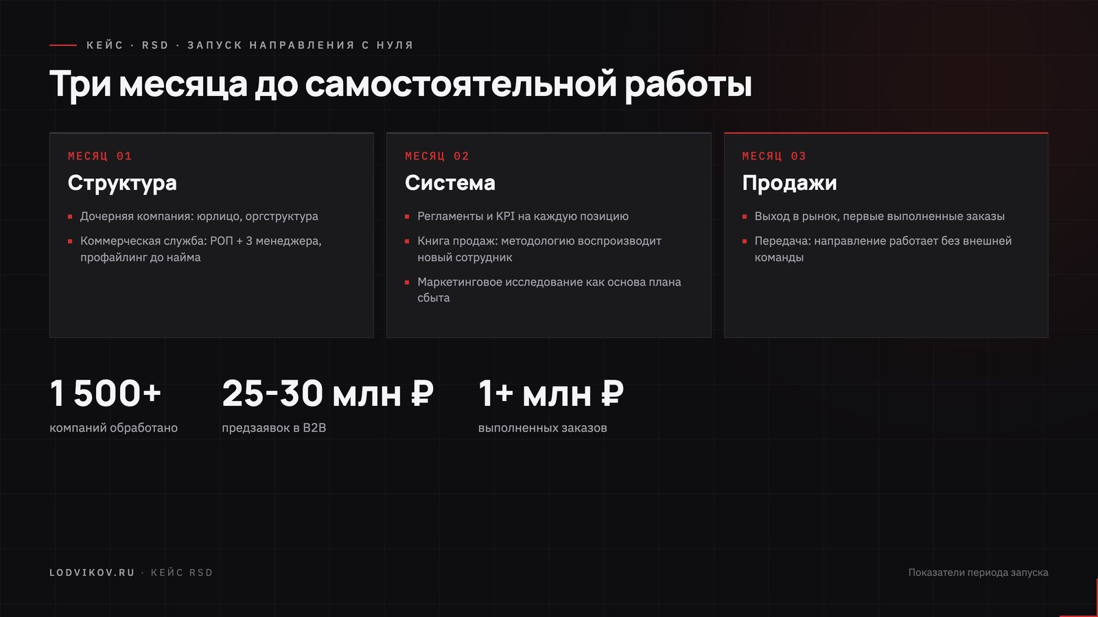 Таймлайн запуска направления RSD за три месяца: структура, система, продажи - и показатели периода запуска
